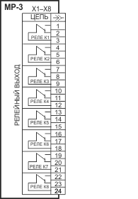 ����� ������������� ����������� ��-3