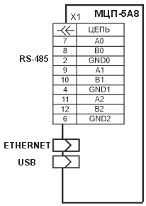 ����� ������������� ����������� ���-5�8