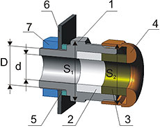 ����������� ����������� ���-�